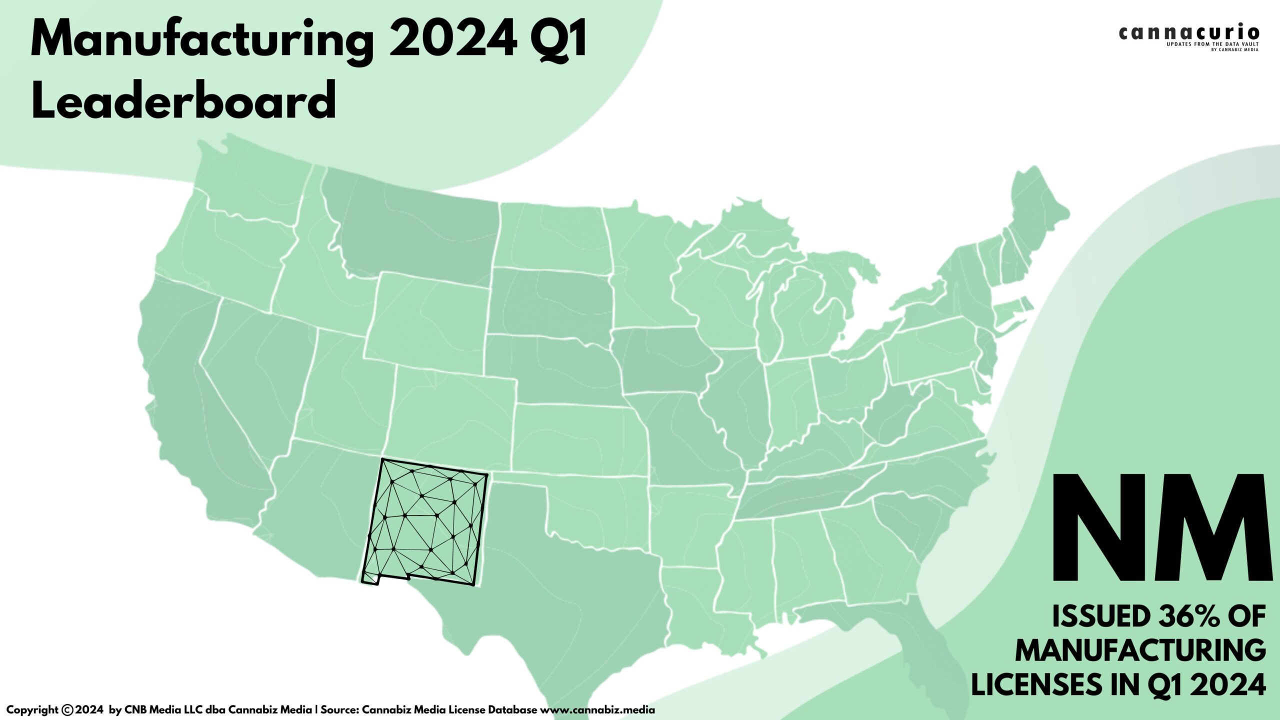 Cannacurio #95: Manufacturing 2024 Q1 Leaderboard