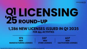 Cannacurio #111: 2025 Q1 Licensing Round-Up