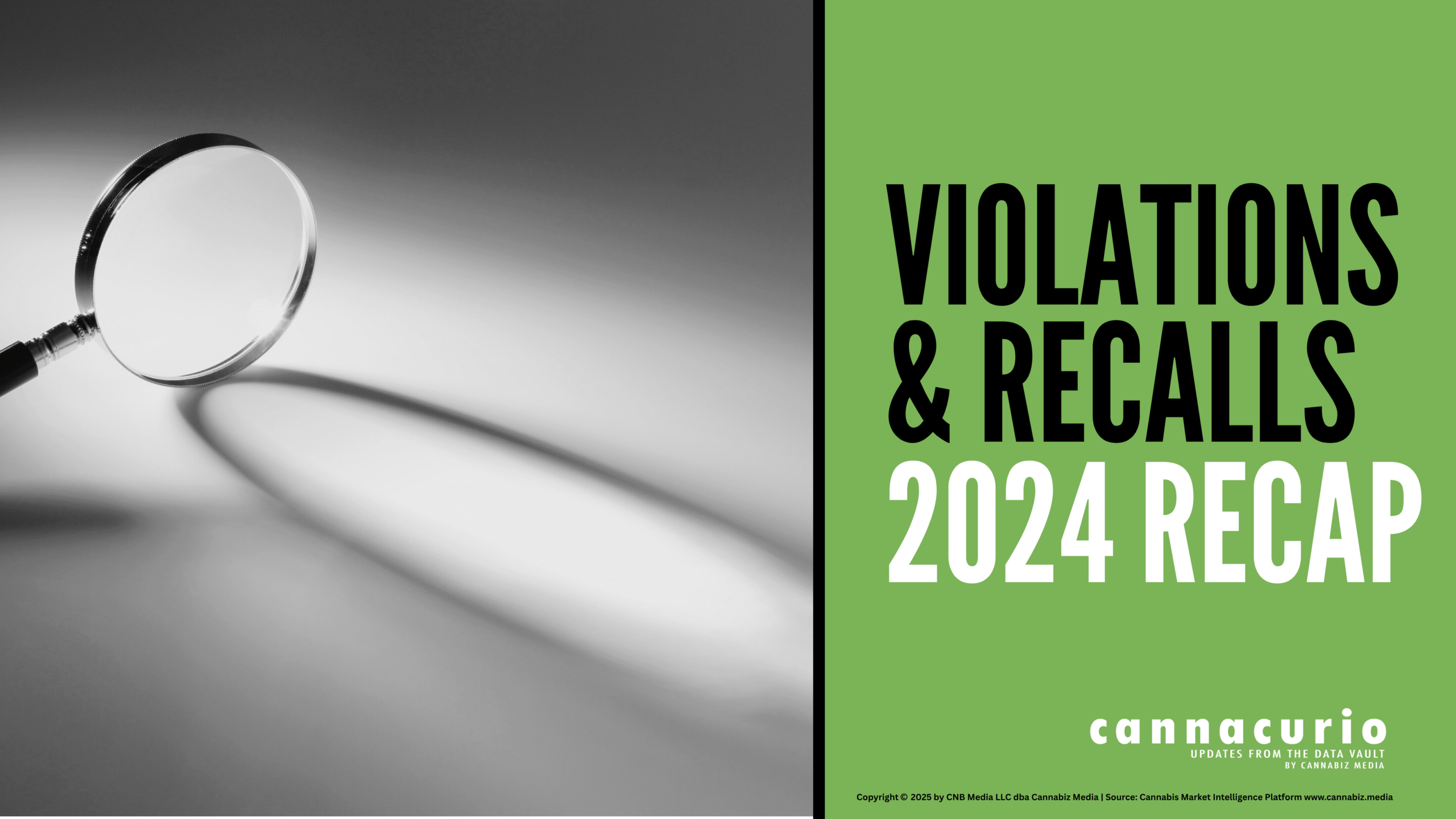 Cannacurio #113: Violations & Recalls 2024 Recap | Cannabiz Media
