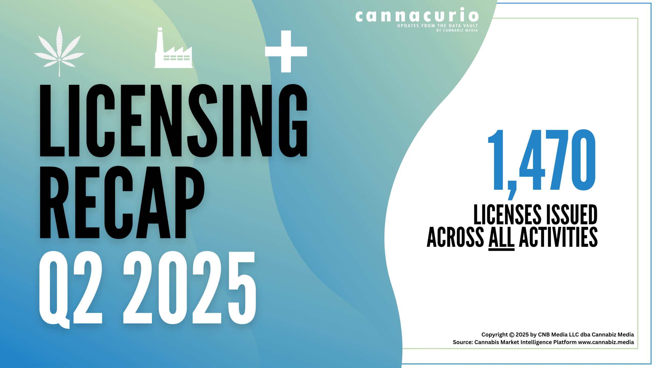 Cannacurio 114: Licensing Recap Q2 2025 | Cannabiz Media