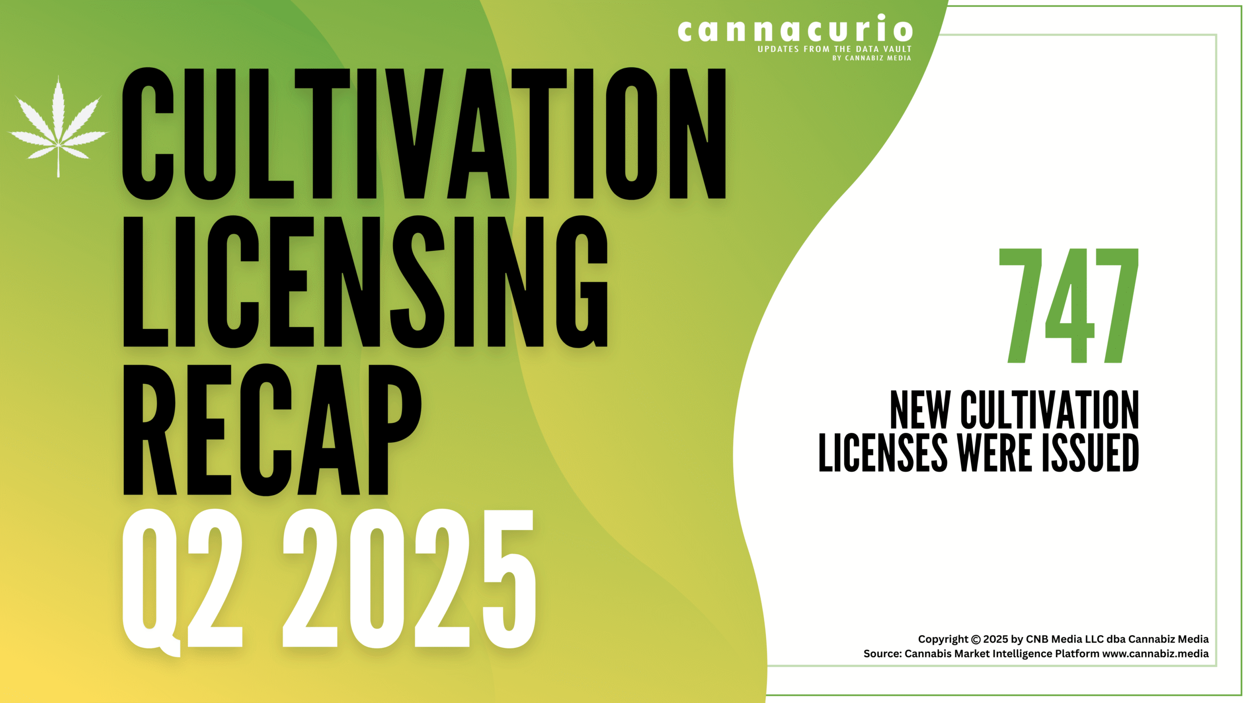 Cannacurio #116: Cultivation Licensing Recap Q2 2025 | Cannabiz Media