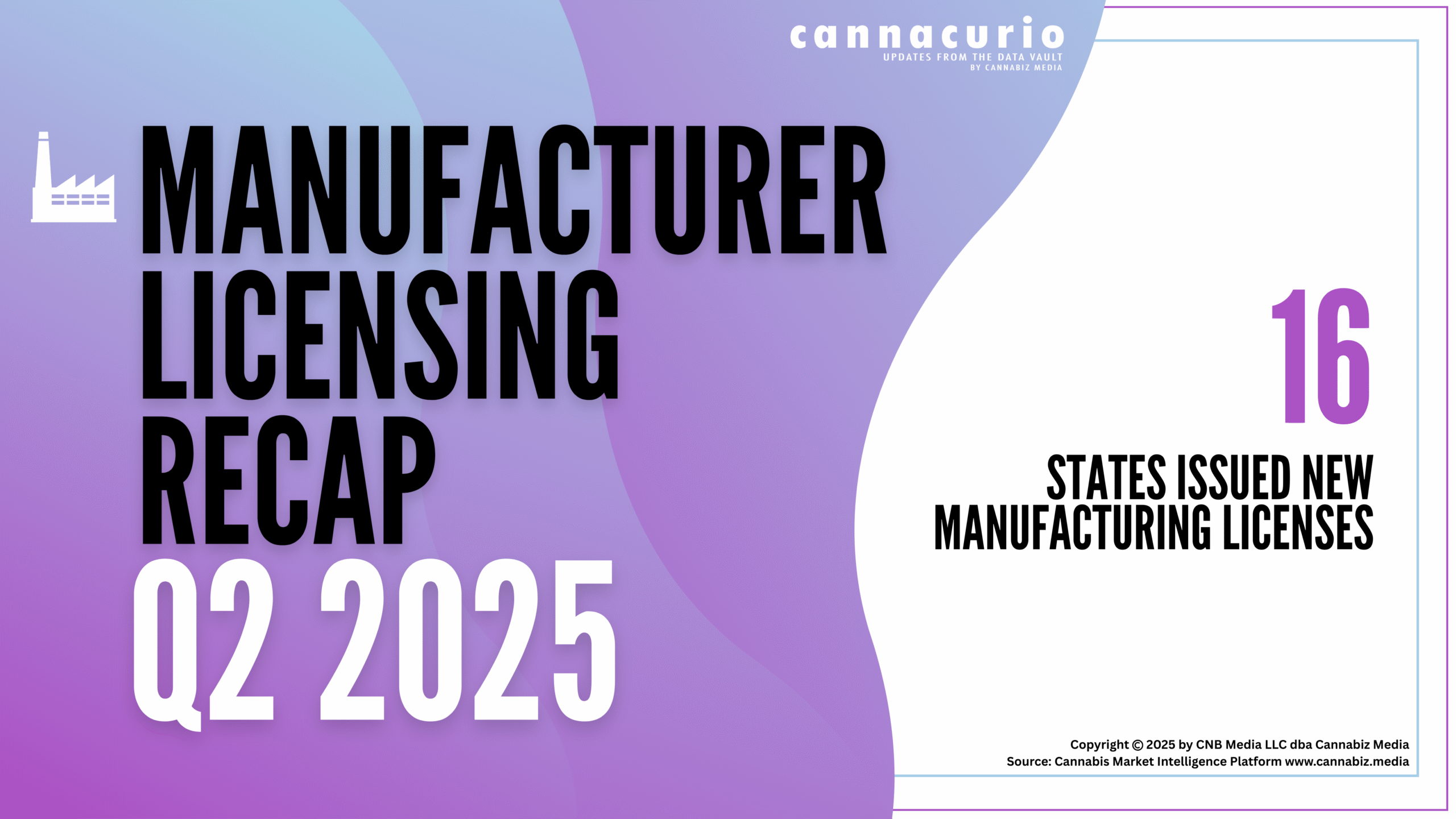 Cannacurio #117: Manufacturing Licensing Recap Q2 2025 | Cannabiz Media